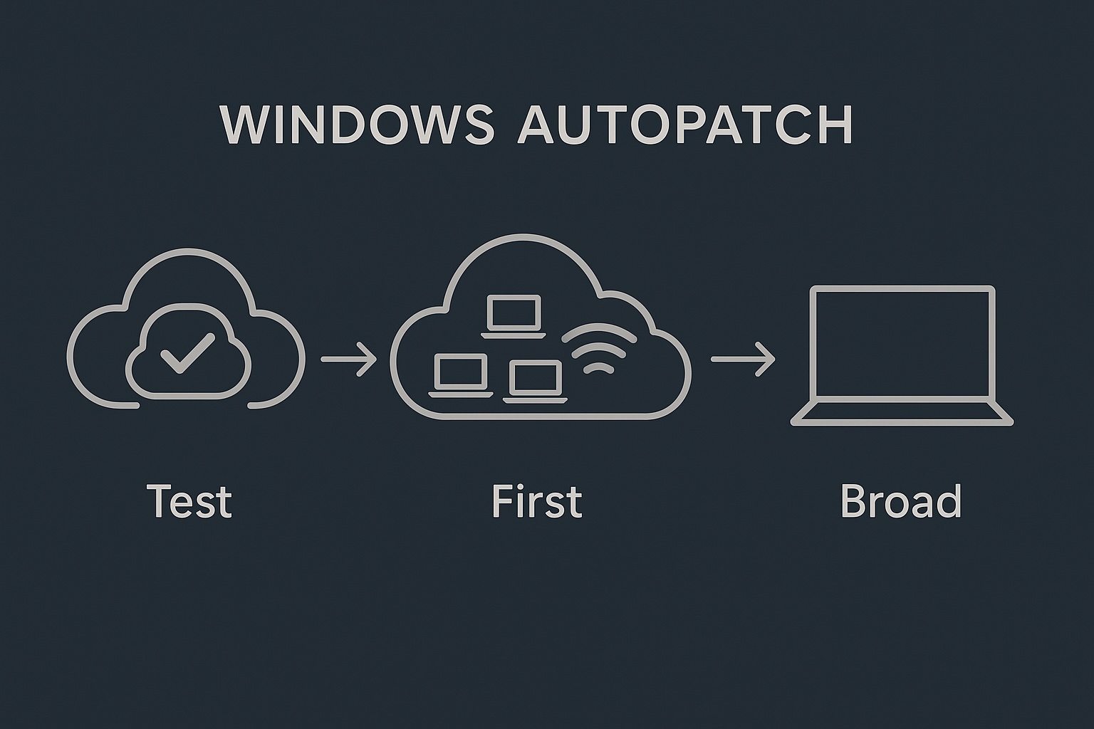 Windows Autopatch – How It Works and Why It Matters