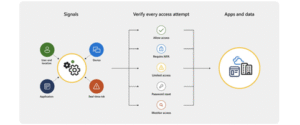 Conditional Access: A Persona-Based Framework for Scalable Access ...